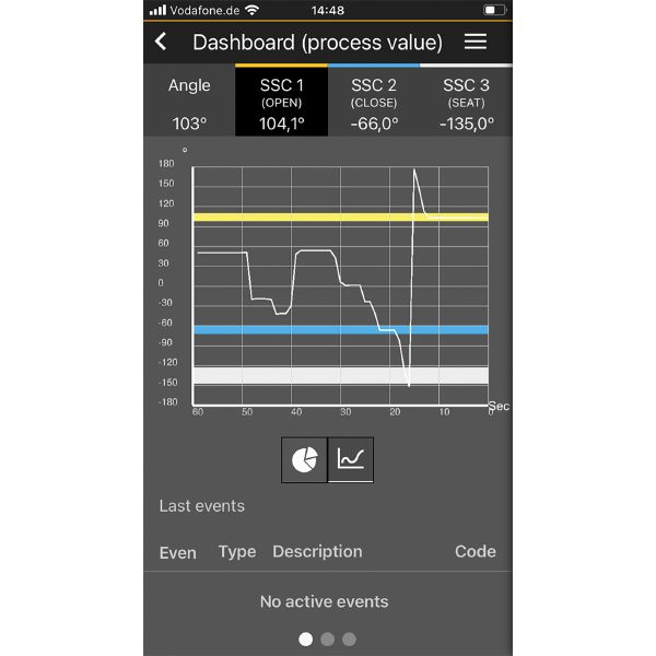 adattatore Bluetooth IO-Link EIO330