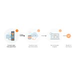 QZ9100 - Hardware package for the simple starting and