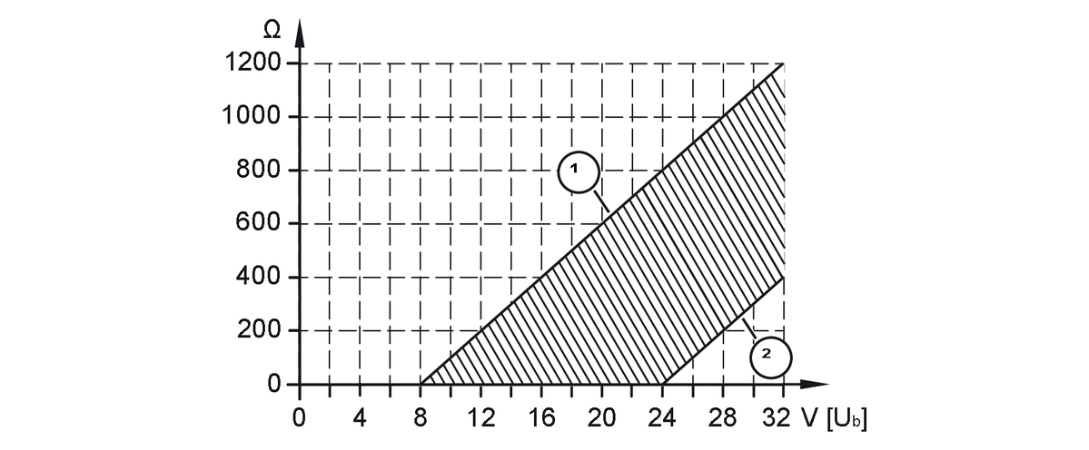 diagram anlık çıkışın karakteristik yük eğrisi